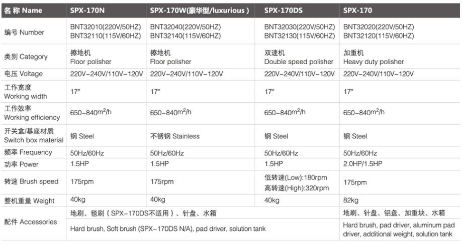 SPX-170 昂仁擦地机/加重机