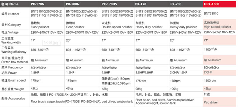 PX-170 昂仁擦地机/加重机